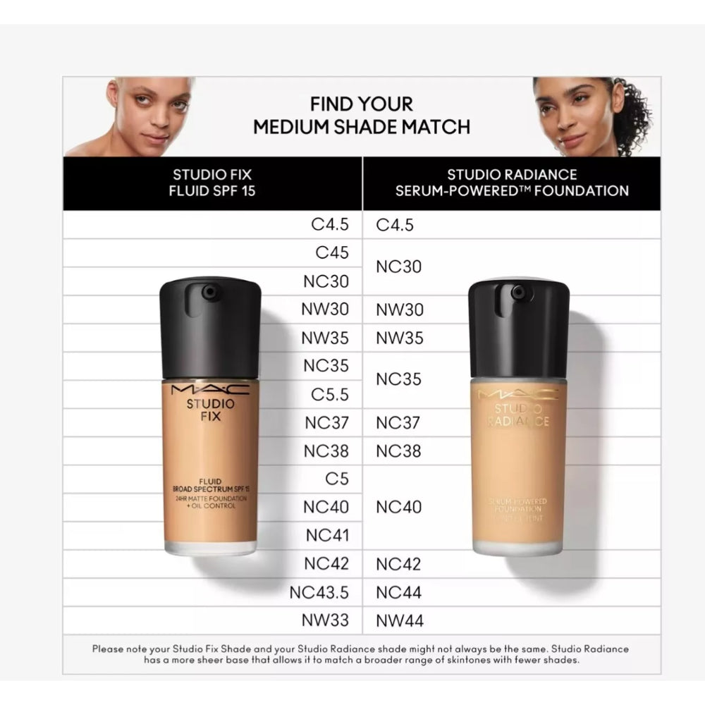 MAC Studio Fix Fluid Foundation SPF15